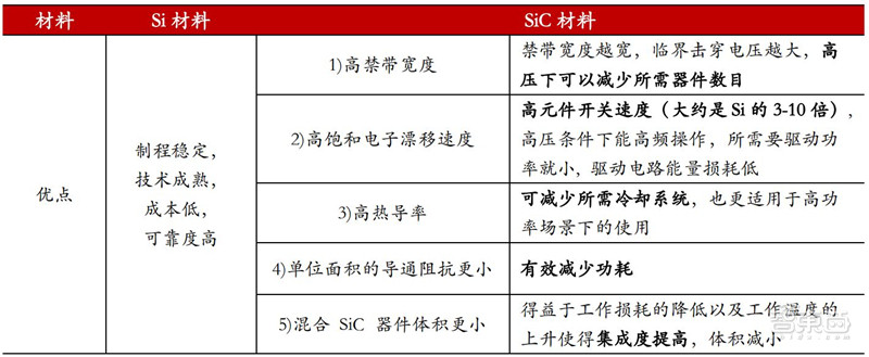 揭秘第三代半导体碳化硅！爆发增长的明日之星，国产前途无量【附下载】| 智东西内参