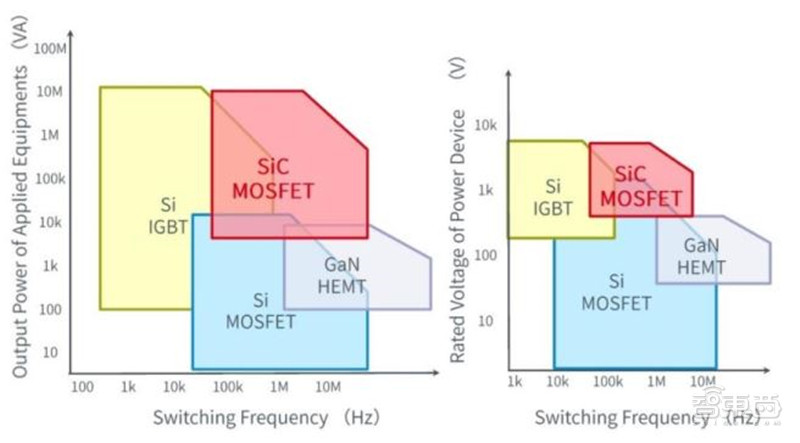 揭秘第三代半导体碳化硅！爆发增长的明日之星，国产前途无量【附下载】| 智东西内参