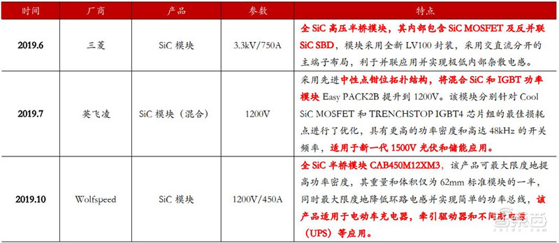 揭秘第三代半导体碳化硅！爆发增长的明日之星，国产前途无量【附下载】| 智东西内参