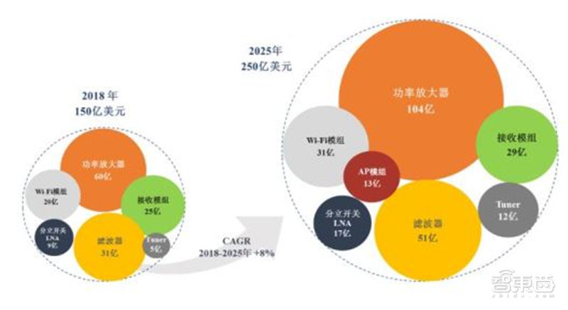 揭秘第三代半导体碳化硅！爆发增长的明日之星，国产前途无量【附下载】| 智东西内参