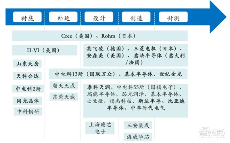 揭秘第三代半导体碳化硅！爆发增长的明日之星，国产前途无量【附下载】| 智东西内参