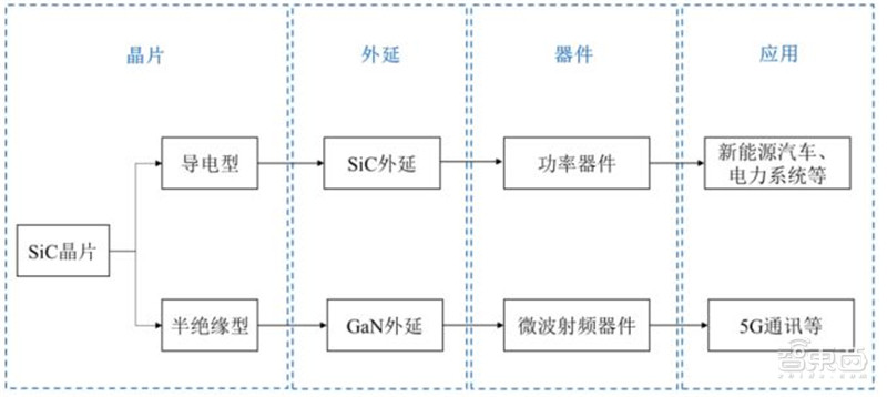 揭秘第三代半导体碳化硅！爆发增长的明日之星，国产前途无量【附下载】| 智东西内参