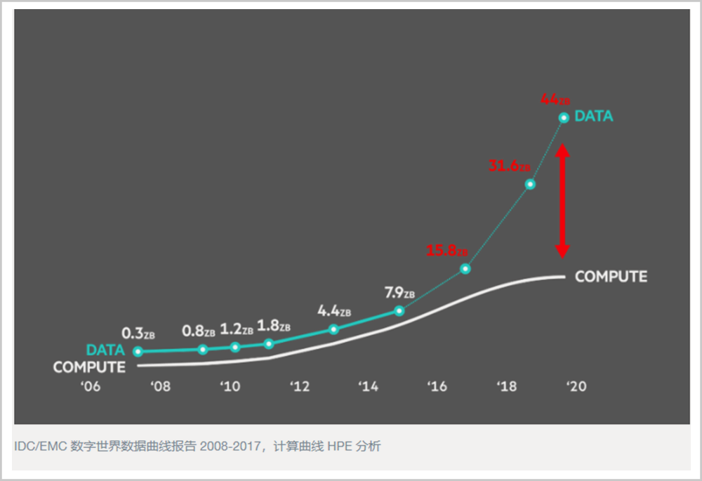 每一次互联网红利，背后都离不开这场新计算革命