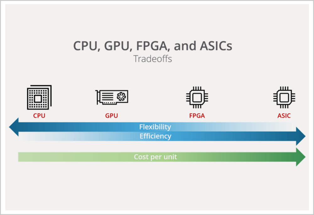 每一次互联网红利，背后都离不开这场新计算革命