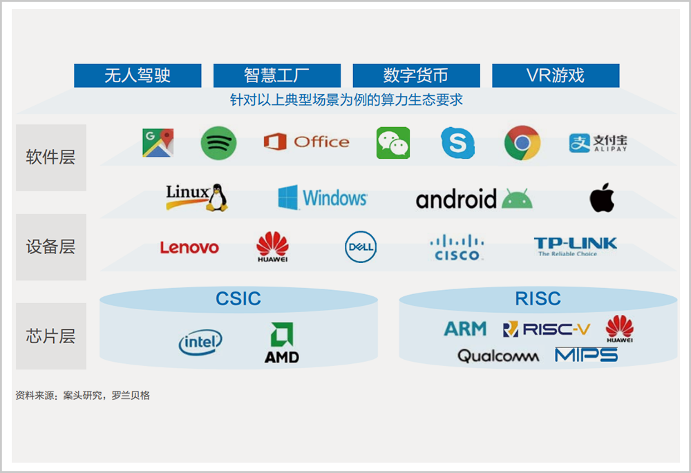 每一次互联网红利，背后都离不开这场新计算革命