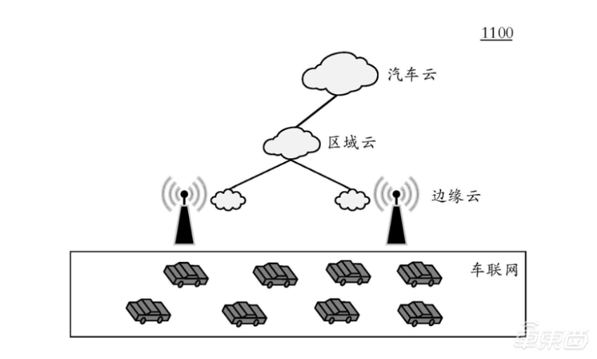 23项腾讯汽车专利曝光：开车不用玩手机了