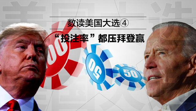 数据 | 都在赌拜登赢，数读美国大选④
