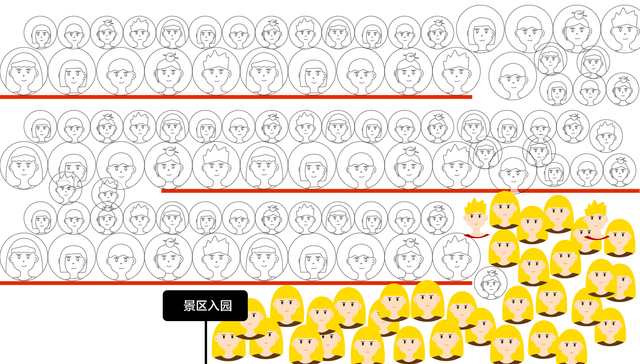 数据 | 国庆期间客流预计比“五一”翻两番，成“最便宜”出游假期