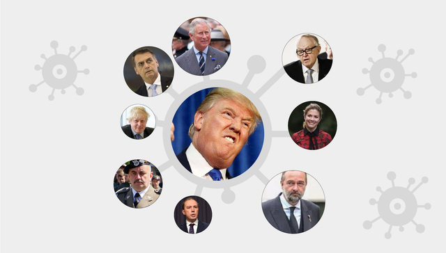 数据 | 不止特朗普，全球至少46个国家超200名政要确诊新冠
