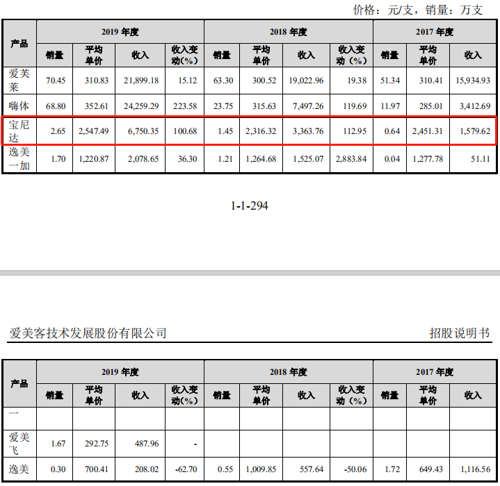 一战赚了200亿！中国玻尿酸首富