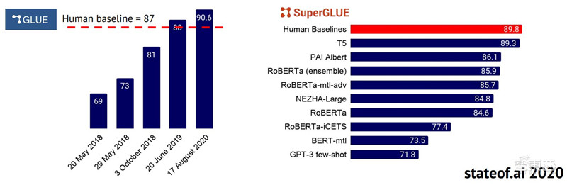 剑桥2020年度AI报告：学术人才涌向产业，八大预测看明年 | 智东西内参