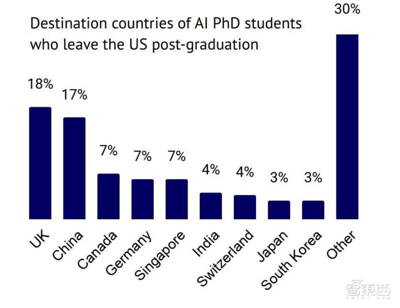 剑桥2020年度AI报告：学术人才涌向产业，八大预测看明年 | 智东西内参