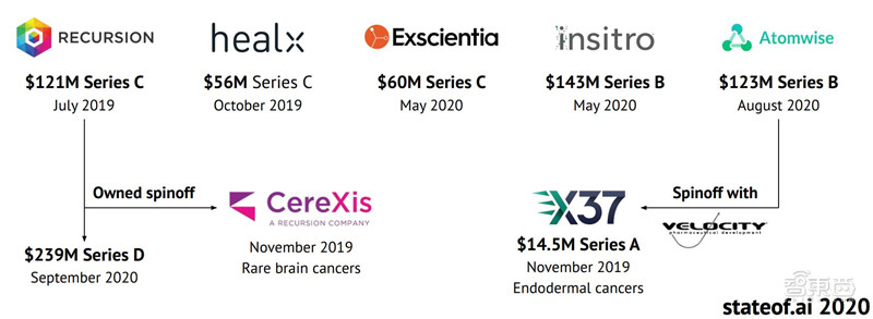 剑桥2020年度AI报告：学术人才涌向产业，八大预测看明年 | 智东西内参