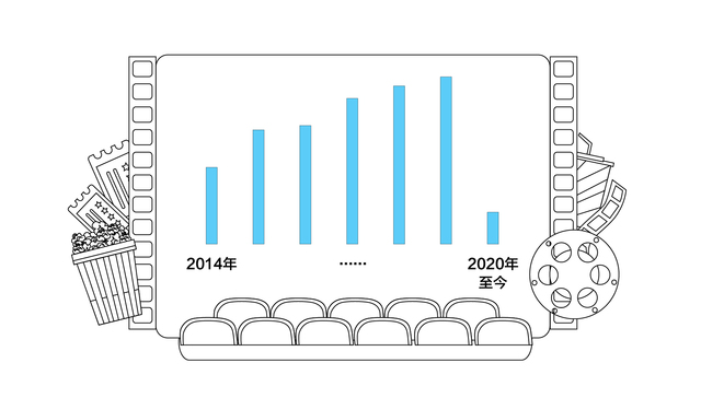 数据 | 国庆档这么猛，全年票房能恢复几成？