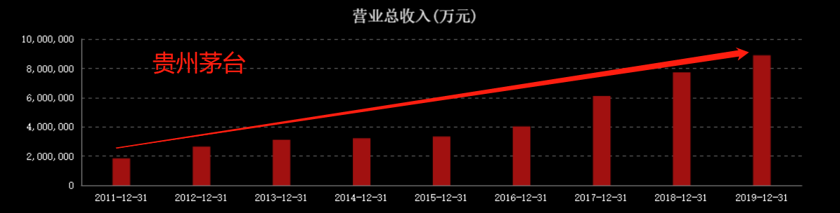 营收大跌45%，净利腰斩，曾比肩茅台的百年张裕卖不动了？