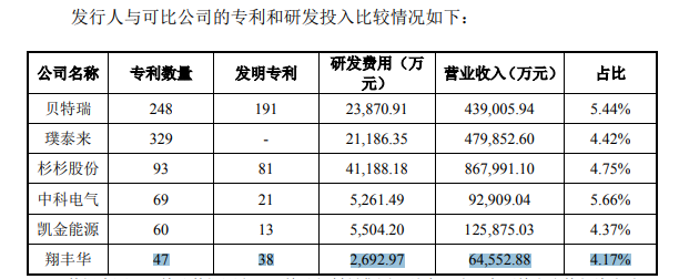 翔丰华闹哪出？毛利率走高营收净利润同比跌30%