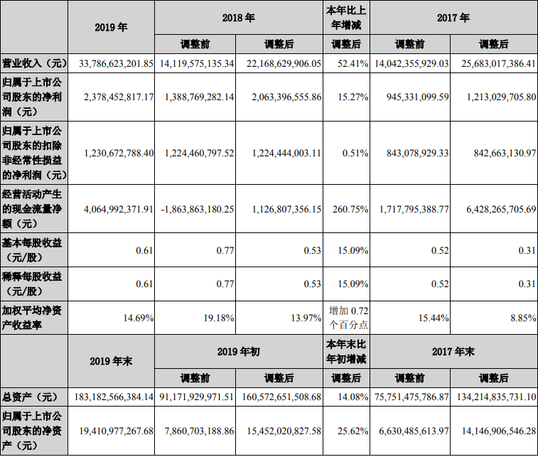 连续出手！重庆、成都、昆明之后是眉山，大悦城心真大