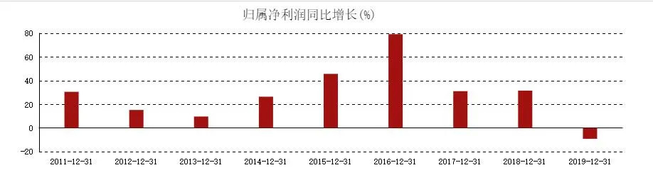 从桃色风波到易主华润，博雅生物骤变30天大举并购路走不通了？