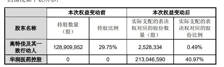 从桃色风波到易主华润，博雅生物骤变30天大举并购路走不通了？