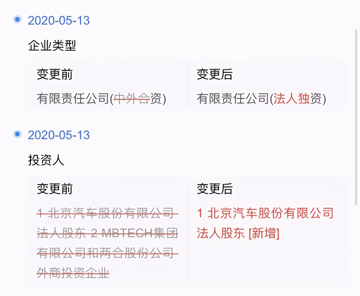 牵手五年终散伙，北汽和奔驰技术分道扬镳，北汽自主高端梦碎