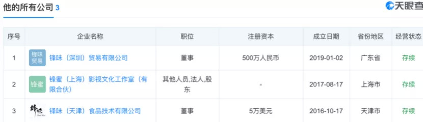 一夜狂赚200万元！深扒“商人”谢霆锋