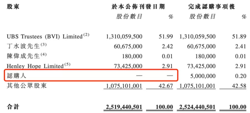 一夜狂赚200万元！深扒“商人”谢霆锋