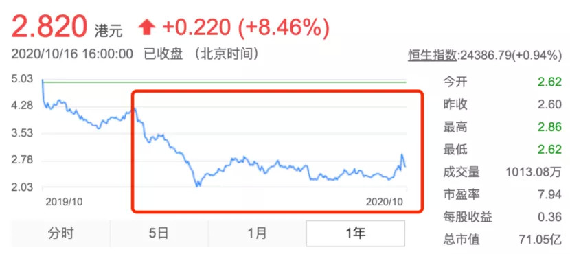 一夜狂赚200万元！深扒“商人”谢霆锋