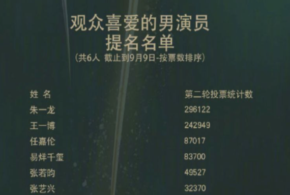 王一博,金鹰奖,演员