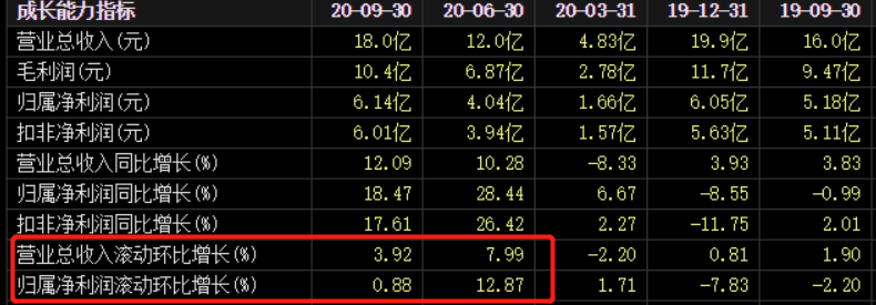十年单价暴涨400%，年赚6亿的