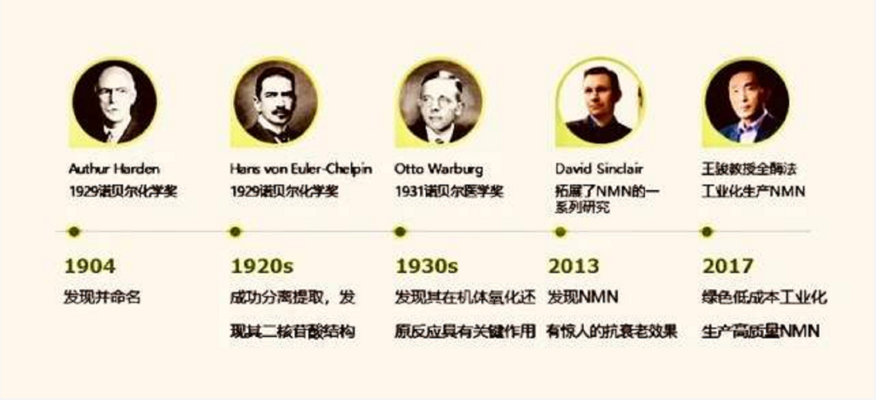 1克售价2万元？