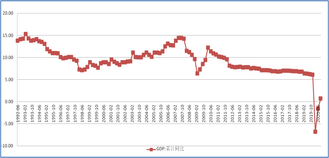英大证券李大霄：经济向好有利低估蓝筹板块