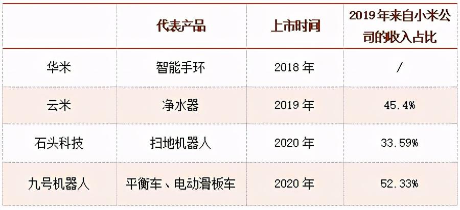 雷军的平衡车市值300亿，小米生态链又一公司上市
