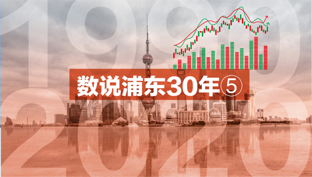 上交所30年交易额增长近60倍，总市值多年位居世界前列 | 数说浦东30年⑤
