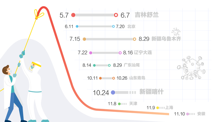 数据 | 全国多地再现疫情，数据告诉你别怕