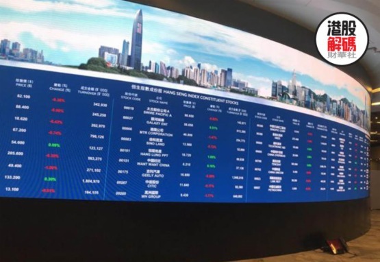 资本市场,港交所,业绩,市值