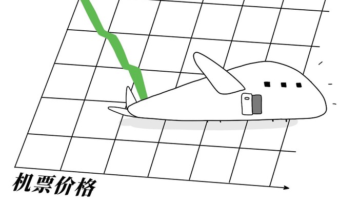 客座率回归常态，航空公司收益为何依然惨淡？