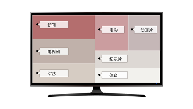 数据 | 2020年大家用电视在看什么？看新闻时长排第二、北上广更爱纪录片