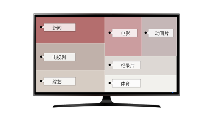 数据 | 2020年大家用电视在看什么？看新闻时长排第二、北上广更爱纪录片