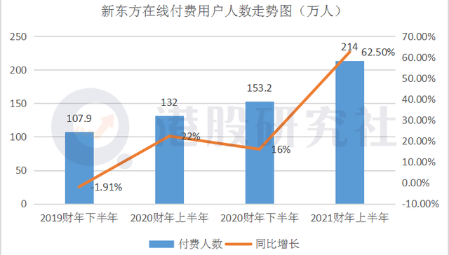 新东方,业绩,股价,K12教育
