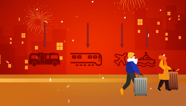 数据 | 春运首周客流量下降超7成，看来大家都不回乡过年了