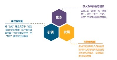 EOD模式的内涵及实施路径解析