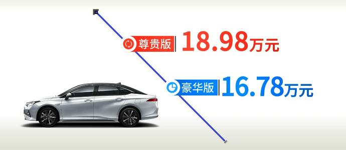 广汽本田首款电动轿车上市，补贴后16.78万起