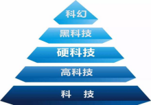 科技金字塔。图片来源：受访者提供