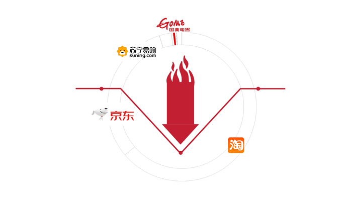 数据 | 黄光裕五一打响“价格战”第一枪，但市占率太低，没人跟