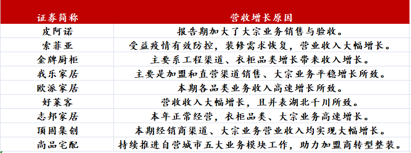 界面新闻制图 来源：公司季报