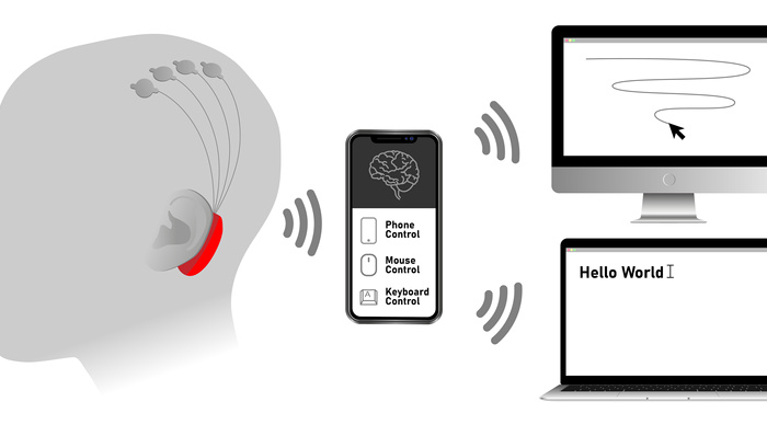 脑机接口技术最新突破：脑中想法可转文字输出 | 硬科技
