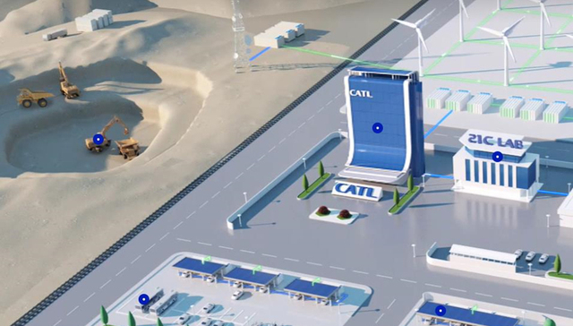 动力电池,宁德时代,业绩,股价