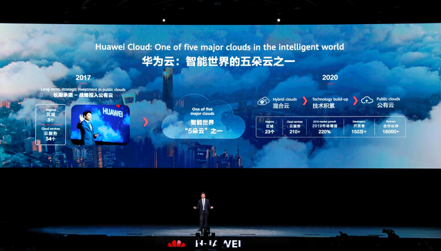 华为云,华为