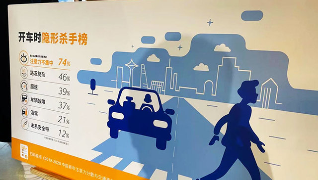 这份调研报告显示，注意力分散已超过酒驾成为第一“马路杀手”