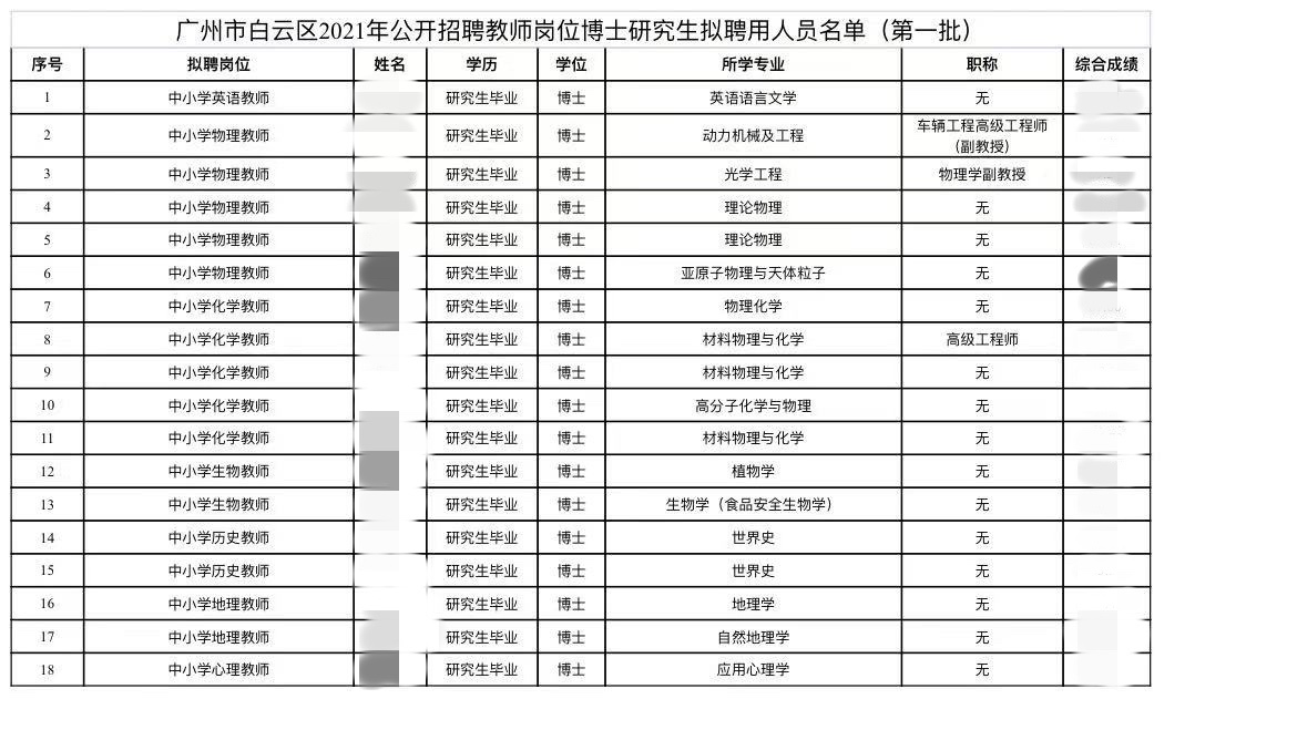 表格描述已自动生成